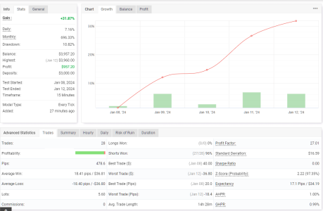 AUDUSD M15.png