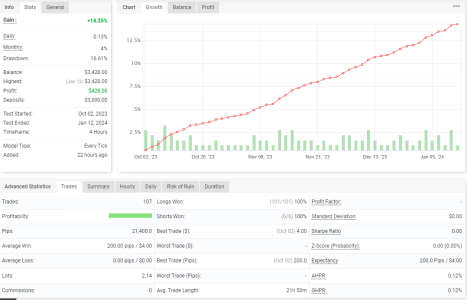 XAUUSD H4.png