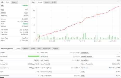 XAUUSD M15.png