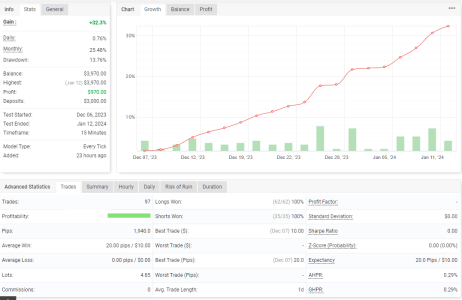 GBPUSD M15.png