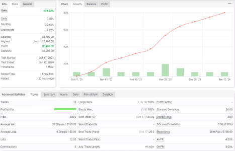 EURUSD H1.png