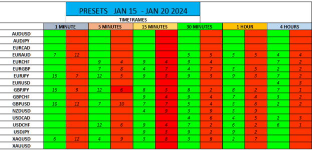 PRESETS JAN 15-20.png