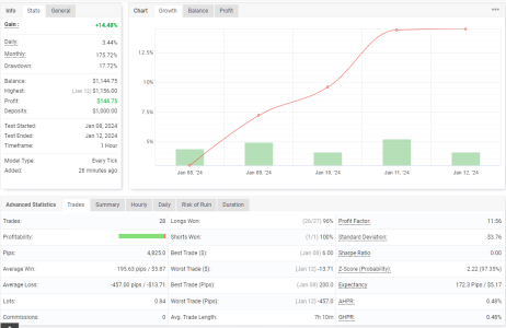 XAUUSD H1.png