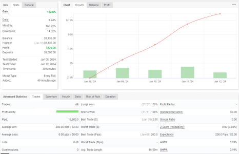 XAUUSD M30.png