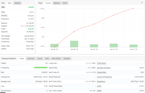 XAUUSD M15.png