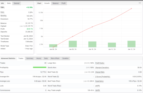 XAUUSD M5.png