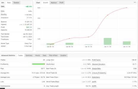 USDCAD H1.png