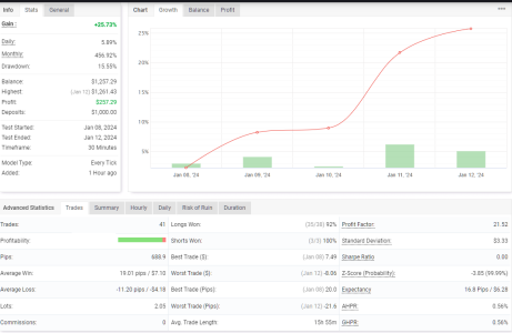 USDCAD M30.png