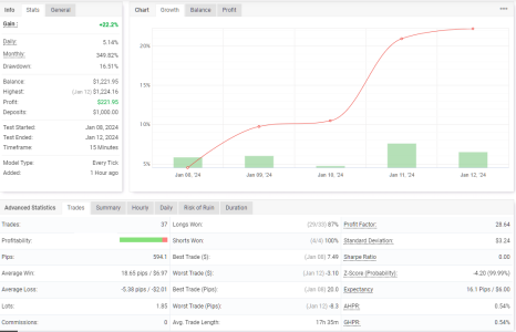 USDCAD M15.png