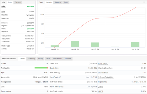 NZDUSD M15.png