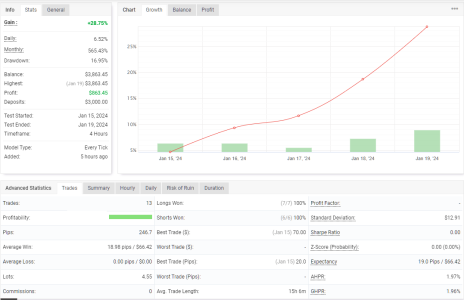 GBPUSD H4.png