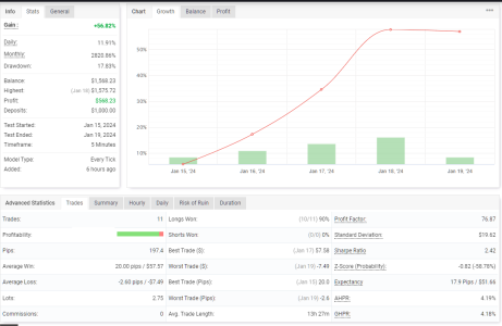 GBPCHF M5.png