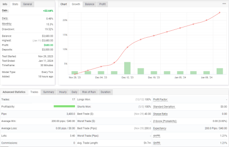 XAUUSD M30.png