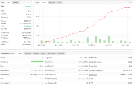 GBPUSD M15.png