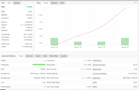 XAUUSD M30.png