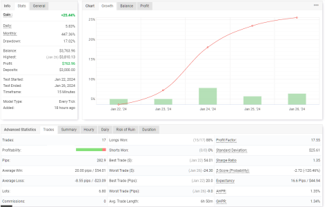 GBPJPY M15.png