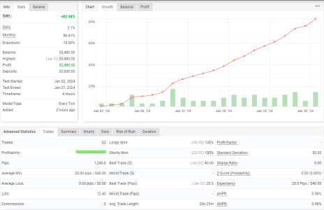 GBPUSD H4.png