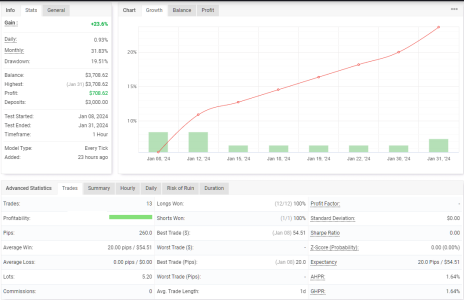 EURJPY H1.png