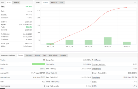 XAUUSD H4.png