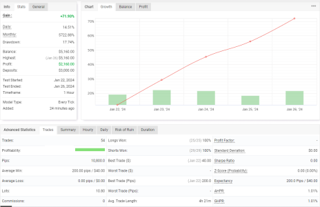 XAUUSD H1.png