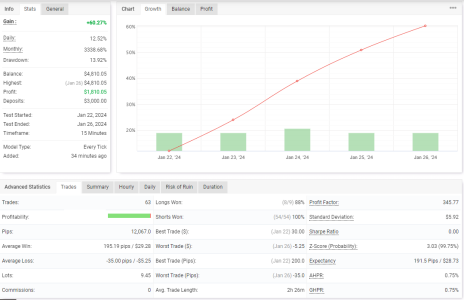 XAUUSD M15.png