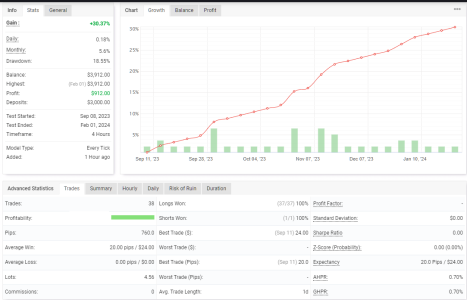 GBPUSD H4.png