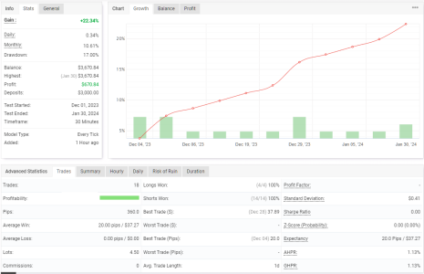 USDCAD M30.png