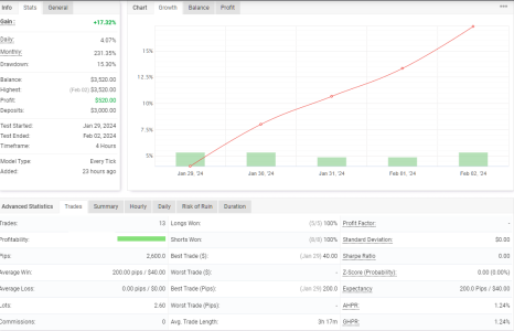 XAUUSD H4.png