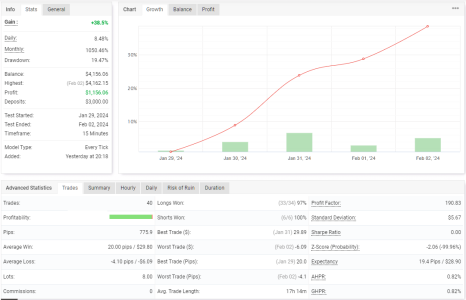 USDCAD M15.png