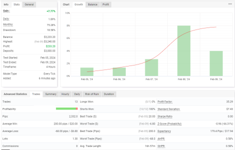 XAUUSD H4.png