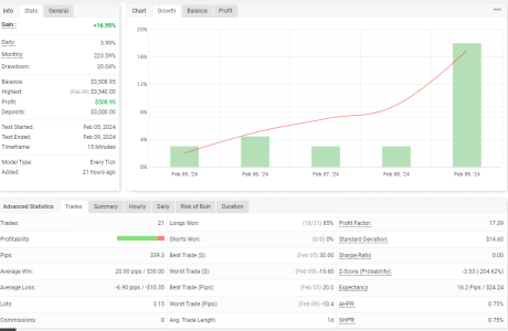 GBPUSD M15.png