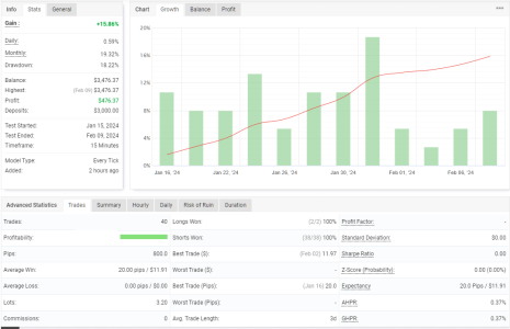 USDCAD M15.png