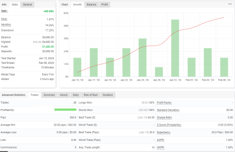 GBPUSD M15.png