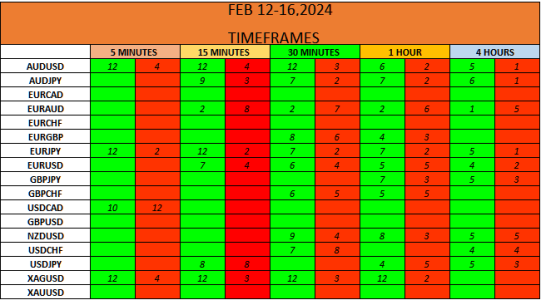 PRESETS FEB 12-16.png