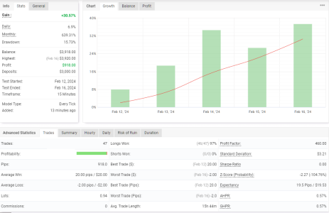 XAGUSD M15.png