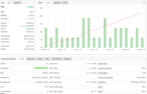 XAUUSD H4.png