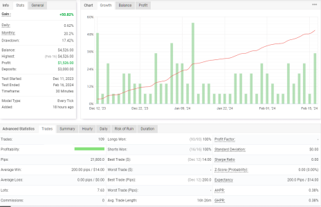 XAUUSD M30.png