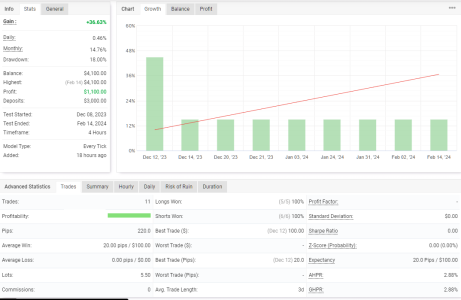 NZDUSD H4.png