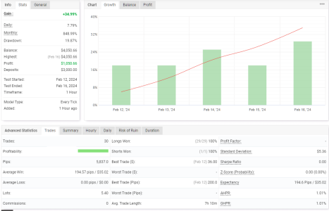 XAUUSD H1.png