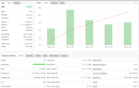 XAUUSD M15.png