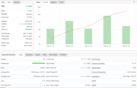 XAUUSD M5.png