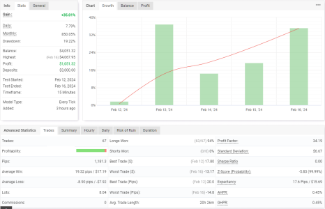 EURCAD M15.png