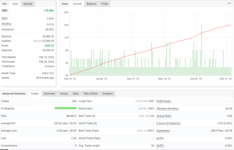 XAUUSD H4.png