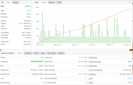 GBPUSD H4.png