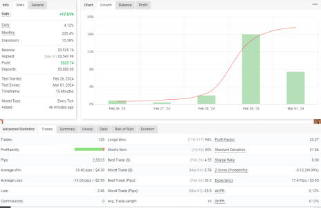 USDCHF M15.png