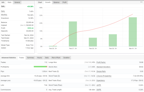 USDCAD M15.png