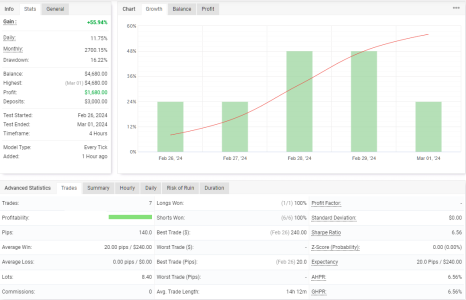 GBPUSD H4.png