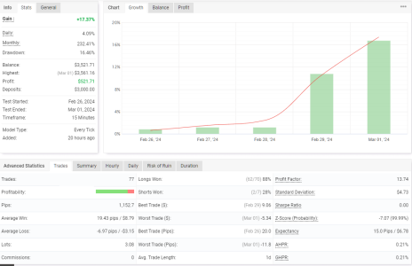 EURCHF M15.png