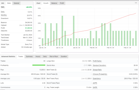 XAUUSD H4.png