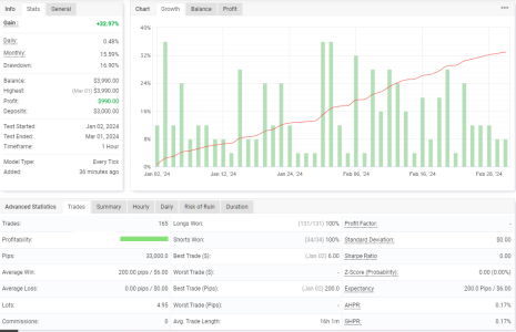 XAUUSD H1.png